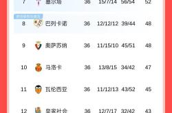 关于热刺五连胜继续领跑积分榜，巴萨主帅陷下课危机！的信息