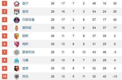 包含利物浦豪取客场三分，积分榜登顶一览众山小的词条