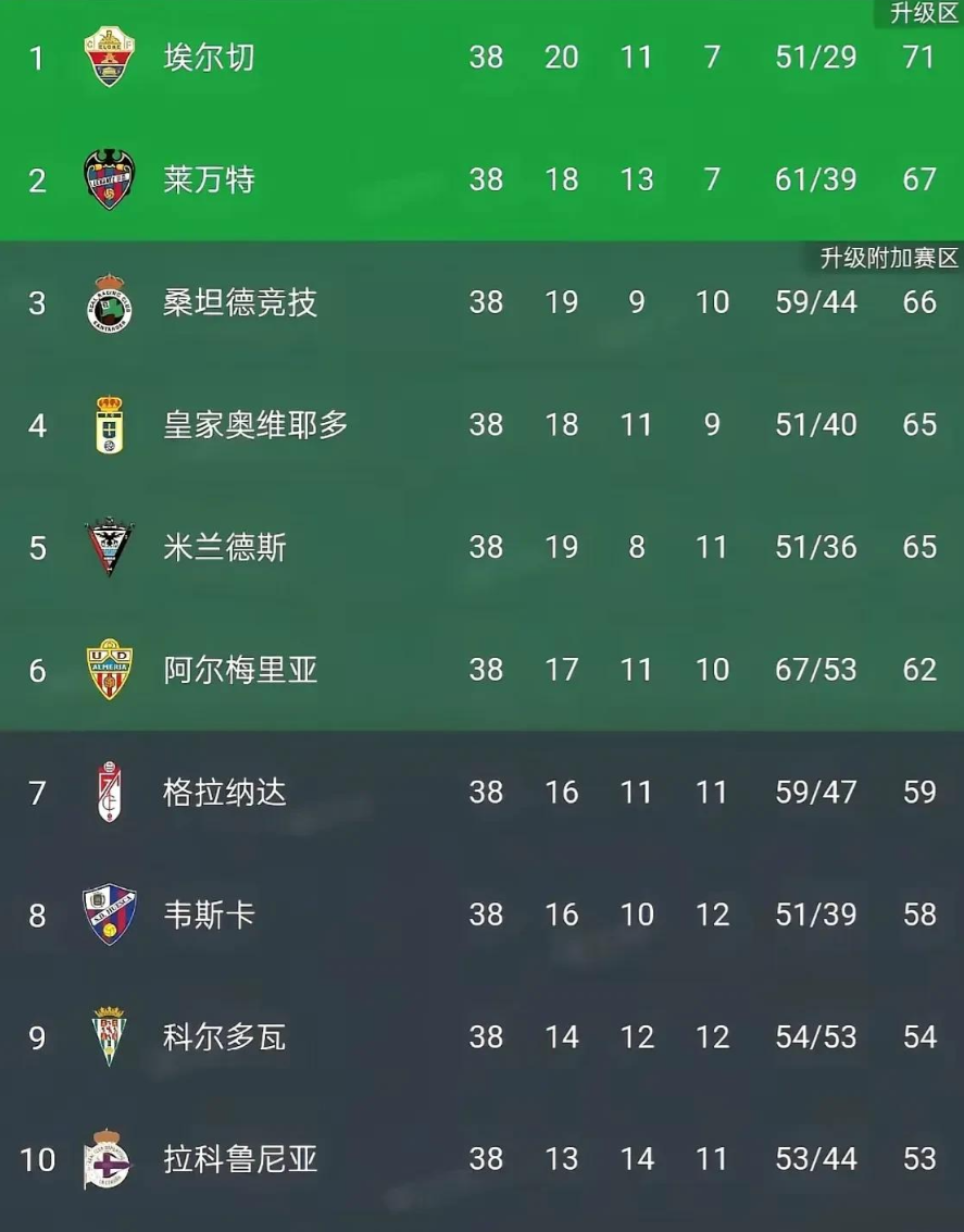 莱万特客场击败对手，取得胜利的简单介绍