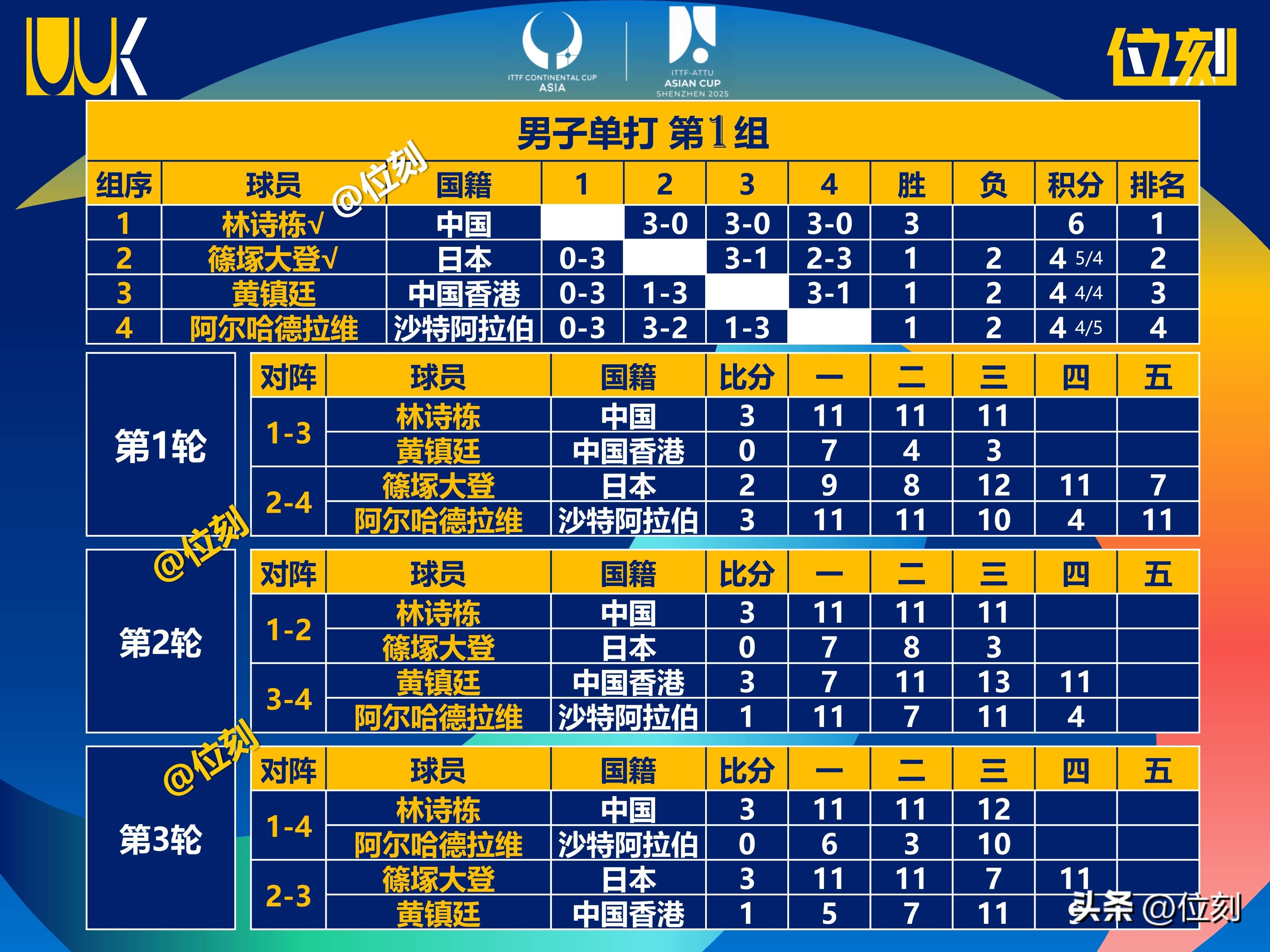 关于亚洲篮球锦标赛将在首尔举办，各国强队到齐的信息