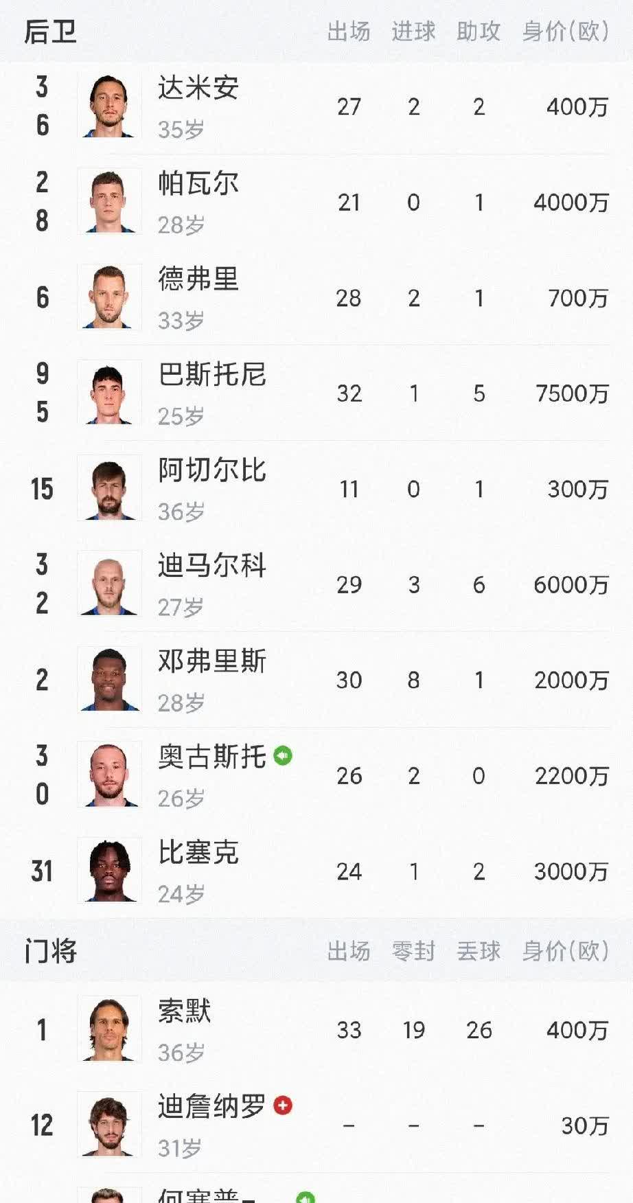 国米五连胜继续领跑积分榜，阿森纳主帅陷下课危机！